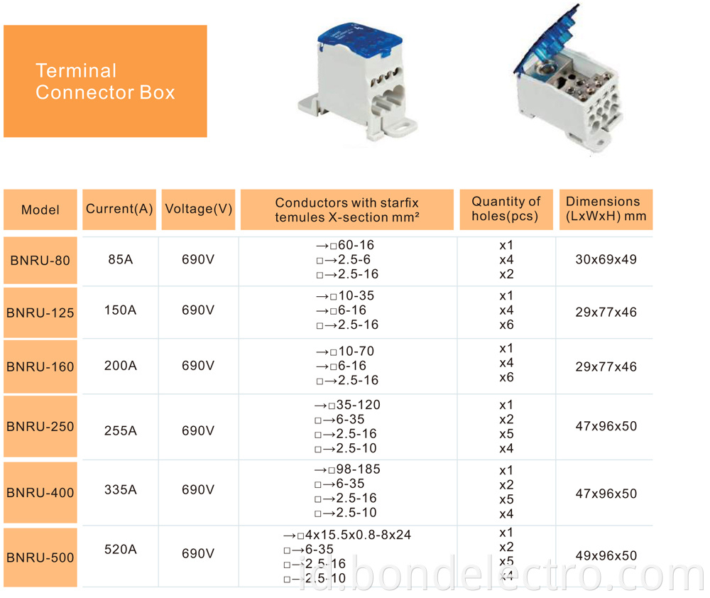 Parameter of NRU series Terminal Connector Boxes